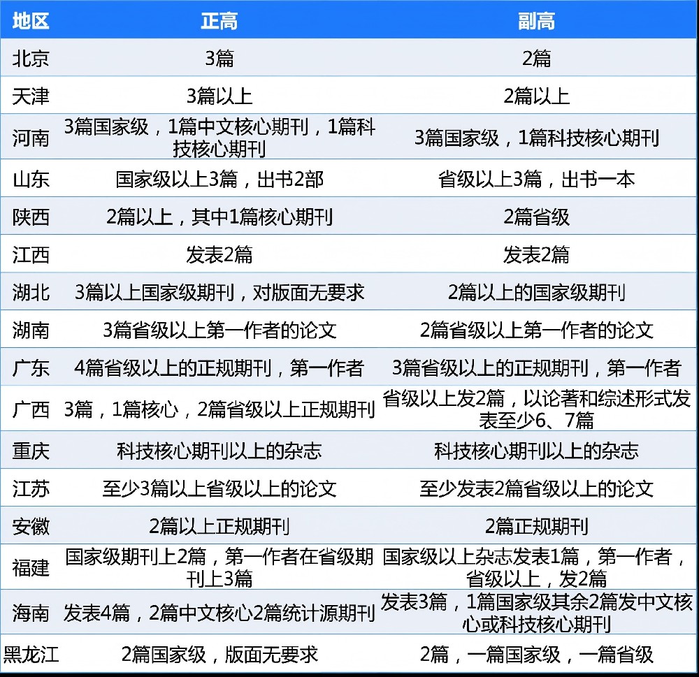 卷不赢课题的医生，集体寻找出路